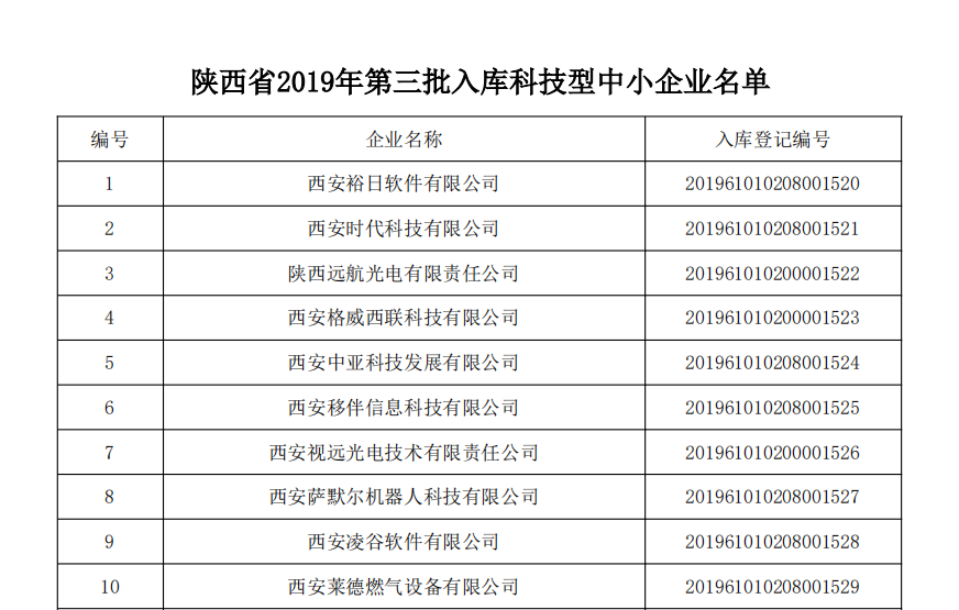 陕西省2019年第三批拟入库科技型中小企业名单